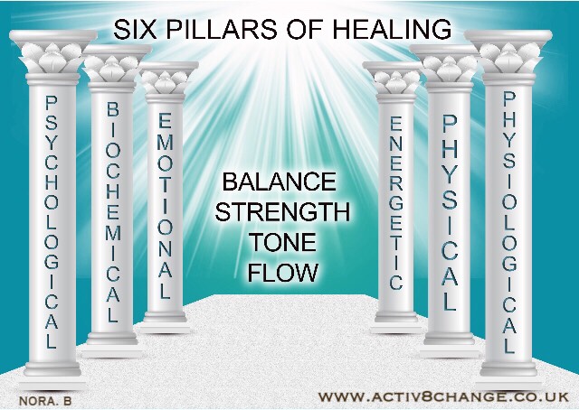six pillars of healing