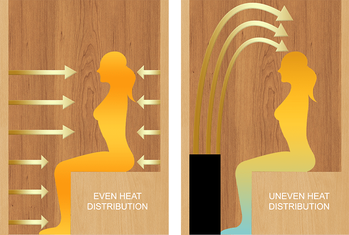 Infrared Sauna Explanation
